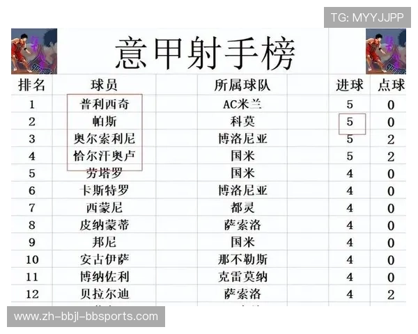 历史上积分最多的意甲球队是哪支?