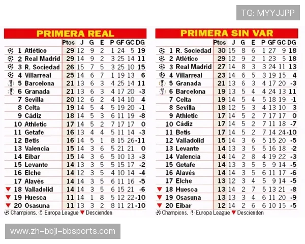 足球联赛中西甲积分榜的更新与排行规则